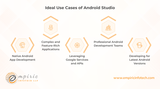 Ideal Use Cases of Android Studio